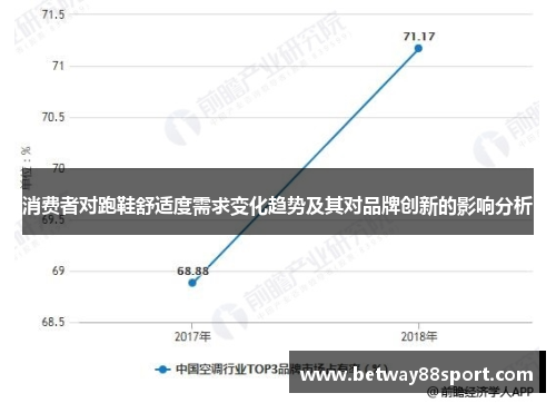 消费者对跑鞋舒适度需求变化趋势及其对品牌创新的影响分析