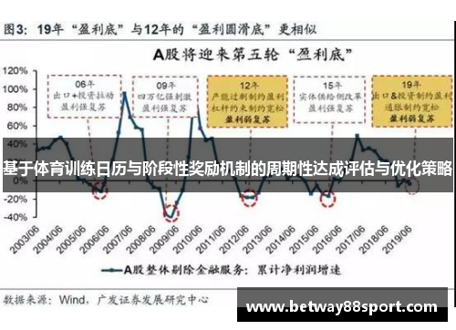 基于体育训练日历与阶段性奖励机制的周期性达成评估与优化策略