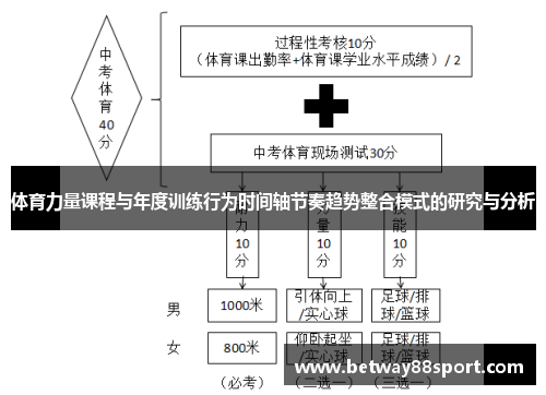 体育力量课程与年度训练行为时间轴节奏趋势整合模式的研究与分析