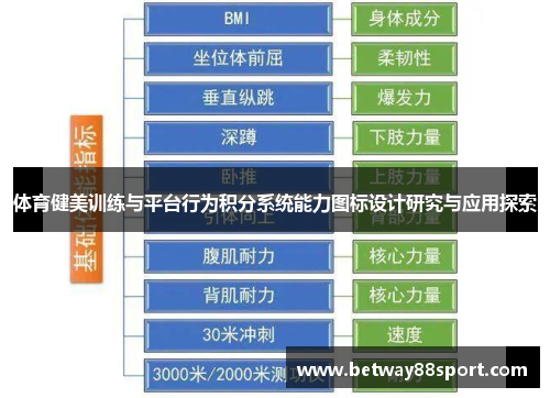 体育健美训练与平台行为积分系统能力图标设计研究与应用探索
